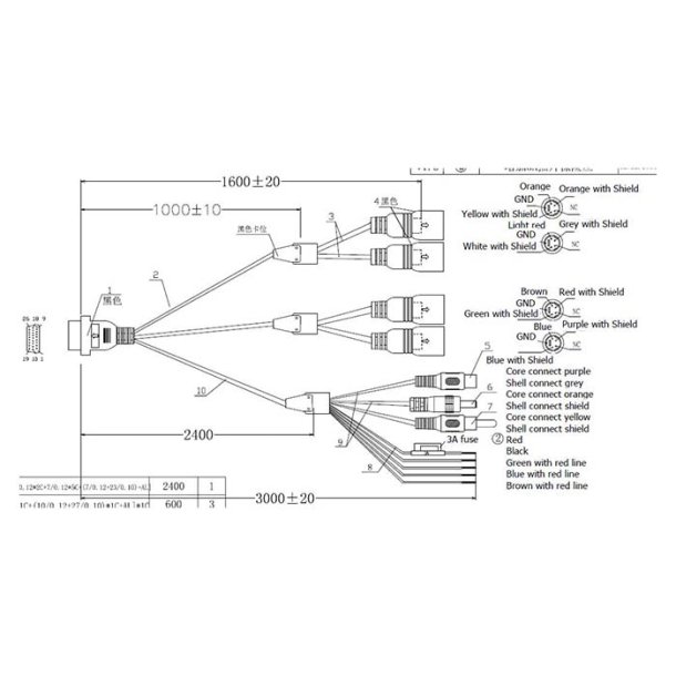 System Kabelst 4ch birdview