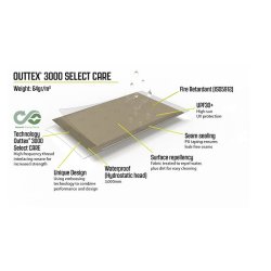 Outwell Biltelt Sandcrest S